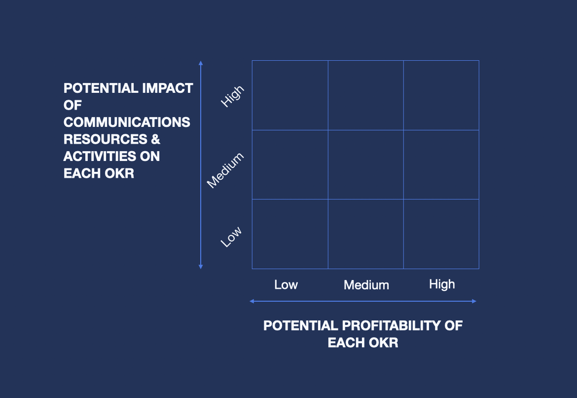 matriz de impacto potencial