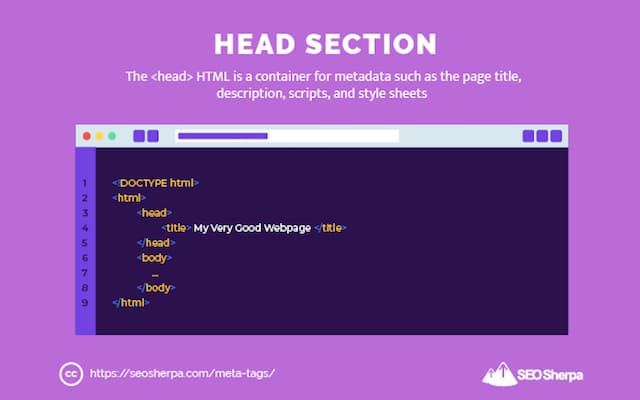 Sekcja nagłówka HTML