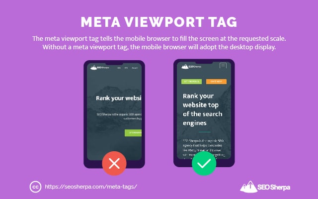 Wpływ tagu Meta Viewport na użyteczność