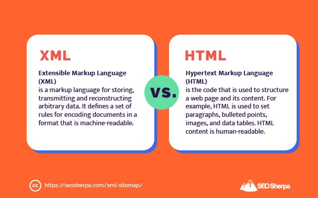 Mapa witryny XML a HTML