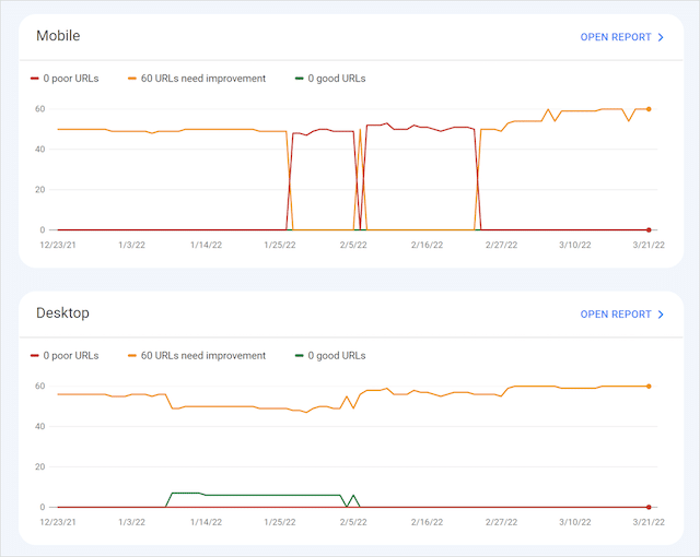 Google Search Console 핵심 웹 바이탈 보고서