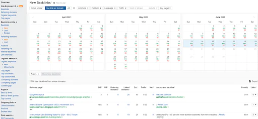 Ahrefs_Backlink_Checker_7。