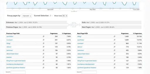 Google_Analytics_Interface_6
