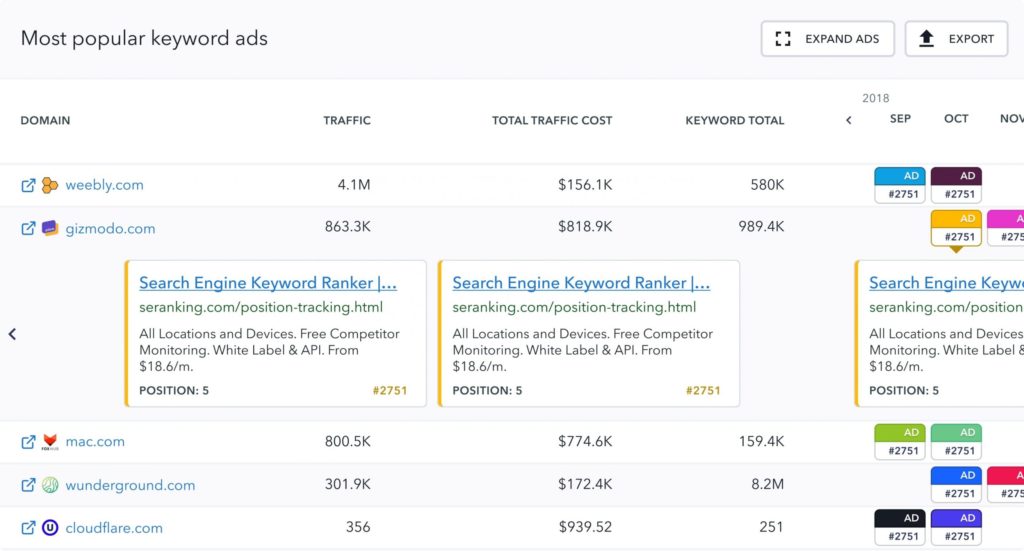 Screenshot des SE-Ranking-Keyword-Recherchetools