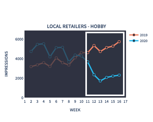 local_hobby