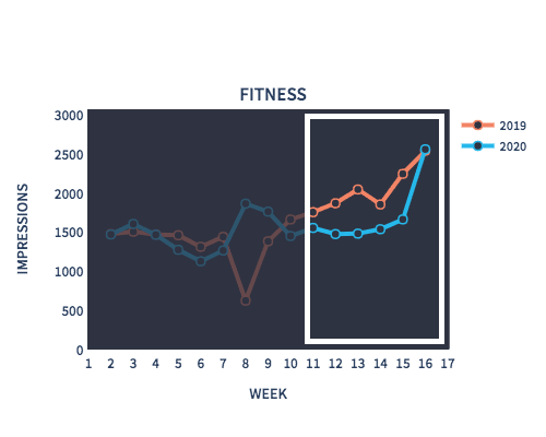 Fitness