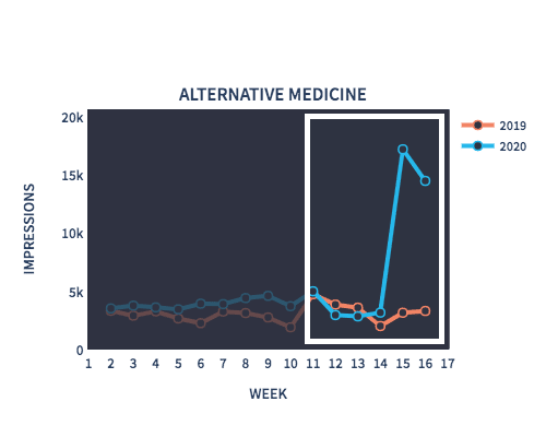Alternatif tıp