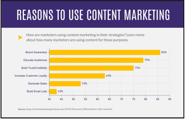 Gründe für Content-Marketing[1]