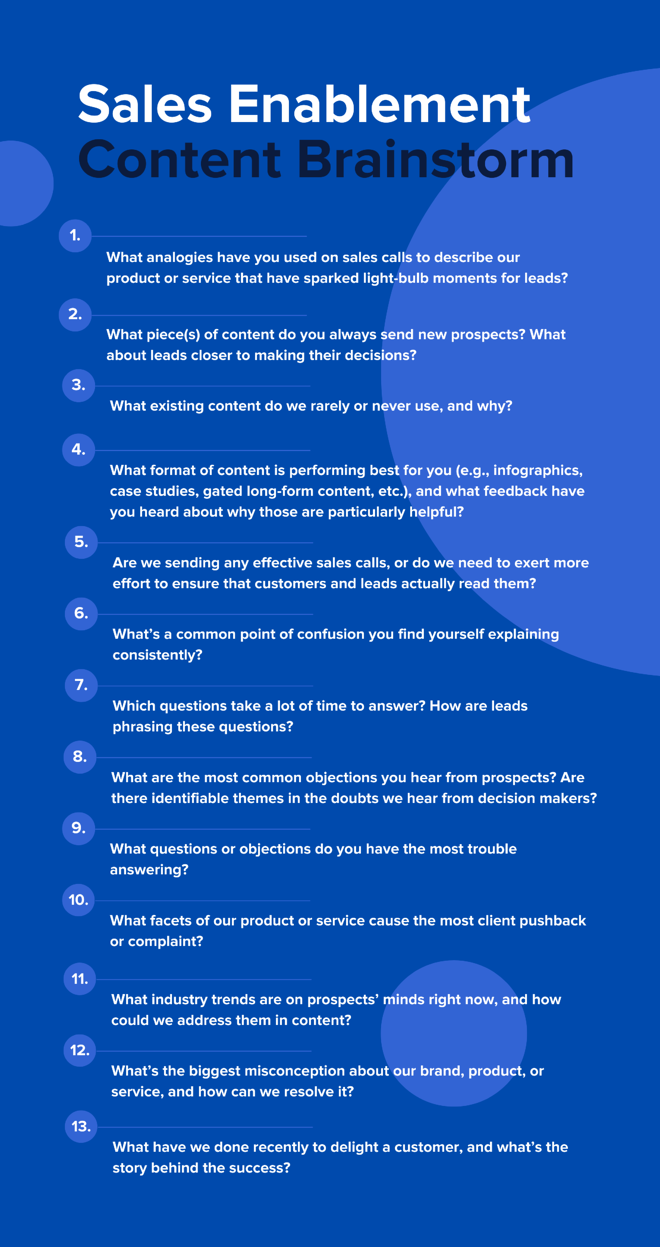 Brainstorm sui contenuti per l'abilitazione alla vendita: • Quali analogie hai utilizzato nelle chiamate di vendita per descrivere il nostro prodotto o servizio che hanno acceso momenti di luce per i lead? • Quali contenuti invii sempre a nuovi potenziali clienti? Che dire dei lead più vicini a prendere le loro decisioni? • Quali contenuti esistenti usiamo raramente o mai, e perché? • Qual è il formato di contenuto che funziona meglio per te (ad es. infografica, casi di studio, contenuto protetto di lunga durata, ecc.) e quale feedback hai sentito sul motivo per cui sono particolarmente utili? • Stiamo inviando e-mail di vendita efficaci o dobbiamo impegnarci di più per garantire che i clienti ei lead le leggano effettivamente? • Qual è un punto di confusione comune che ti ritrovi a spiegare in modo coerente? • Quali domande richiedono molto tempo per rispondere? In che modo i lead formulano queste domande? • Quali sono le obiezioni più comuni che senti dai potenziali clienti? Ci sono temi identificabili nei dubbi che sentiamo dai decisori? • A quali domande o obiezioni hai più difficoltà a rispondere? • Quali aspetti del nostro prodotto o servizio causano il maggior numero di respingimenti o reclami da parte dei clienti? • Quali tendenze del settore sono nella mente dei potenziali clienti in questo momento e come potremmo affrontarle nei contenuti? • Qual è il più grande malinteso sul nostro marchio, prodotto o servizio e come possiamo risolverlo? • Cosa abbiamo fatto di recente per deliziare un cliente e qual è la storia dietro il successo?