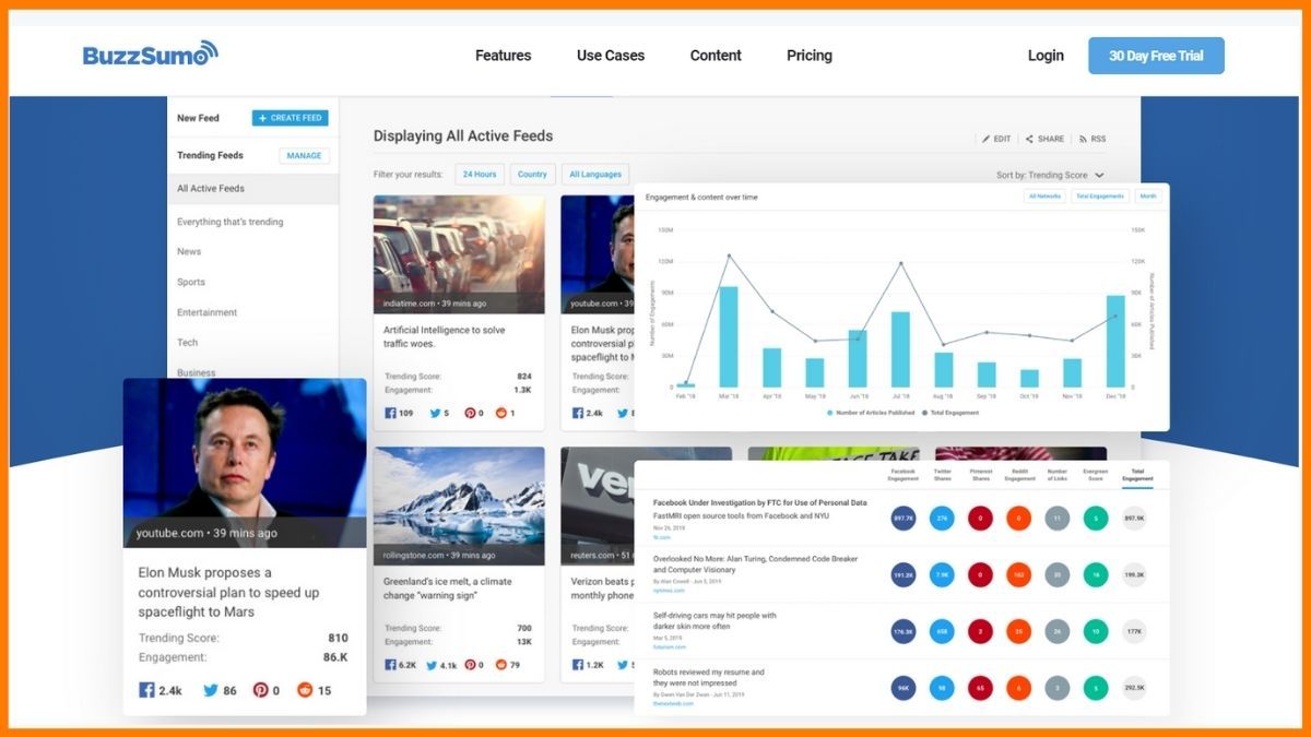 Buzzsumo - Outils d'analyse des concurrents SEO