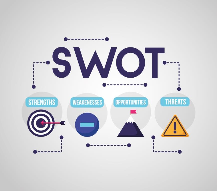 Shopify Swot 分析