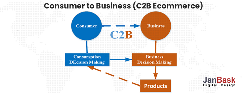 消費者對企業-（C2B-電子商務）