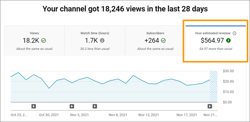 monetisasi youtube