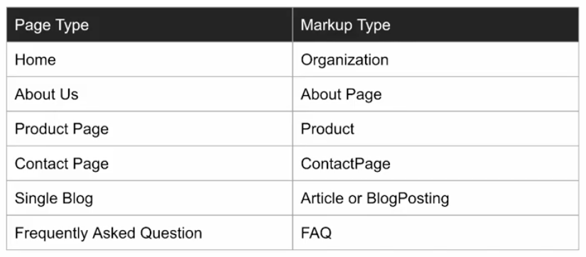 Type de page - Type de balisage