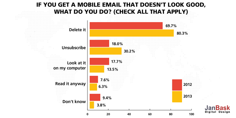 marketing via email