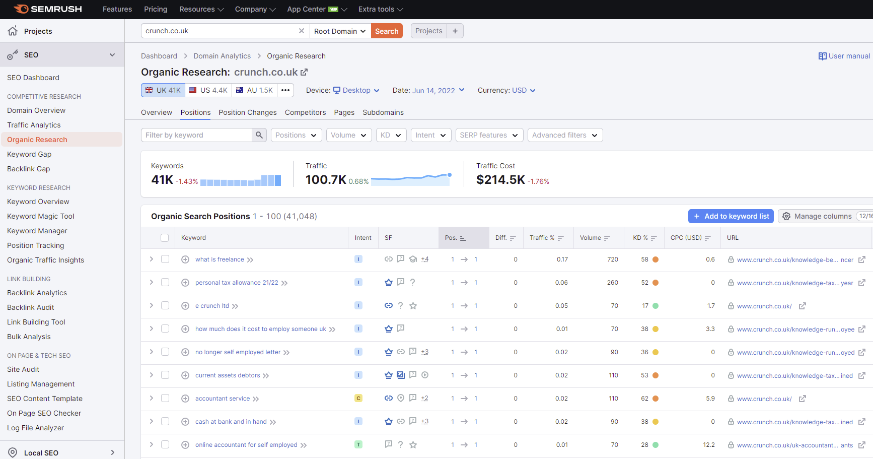 Ricerca per parole chiave in Semrush
