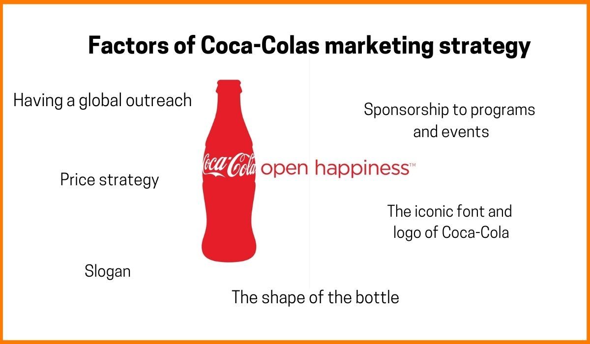 Coca-Cola pazarlama stratejisinin faktörleri