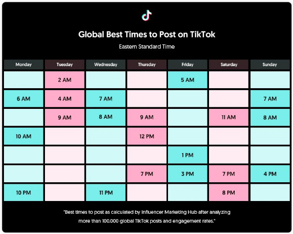 Quel est le meilleur moment pour publier sur TikTok ? 3 The Perfect Time to Post on TikTok