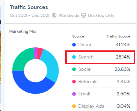 트래픽 소스 분석: (SEO 트래픽 해킹)