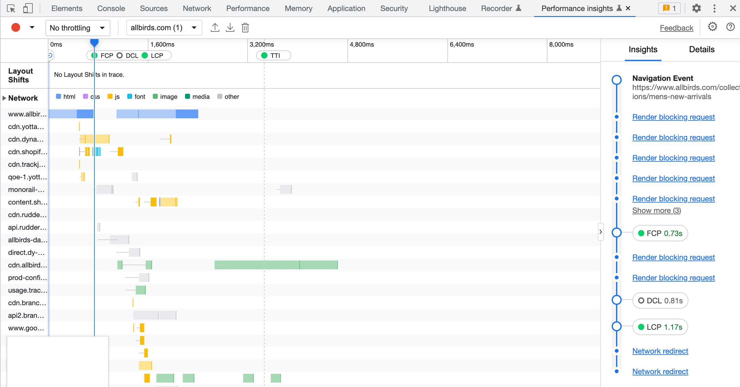 ページの読み込みを分析するPerformanceInsights