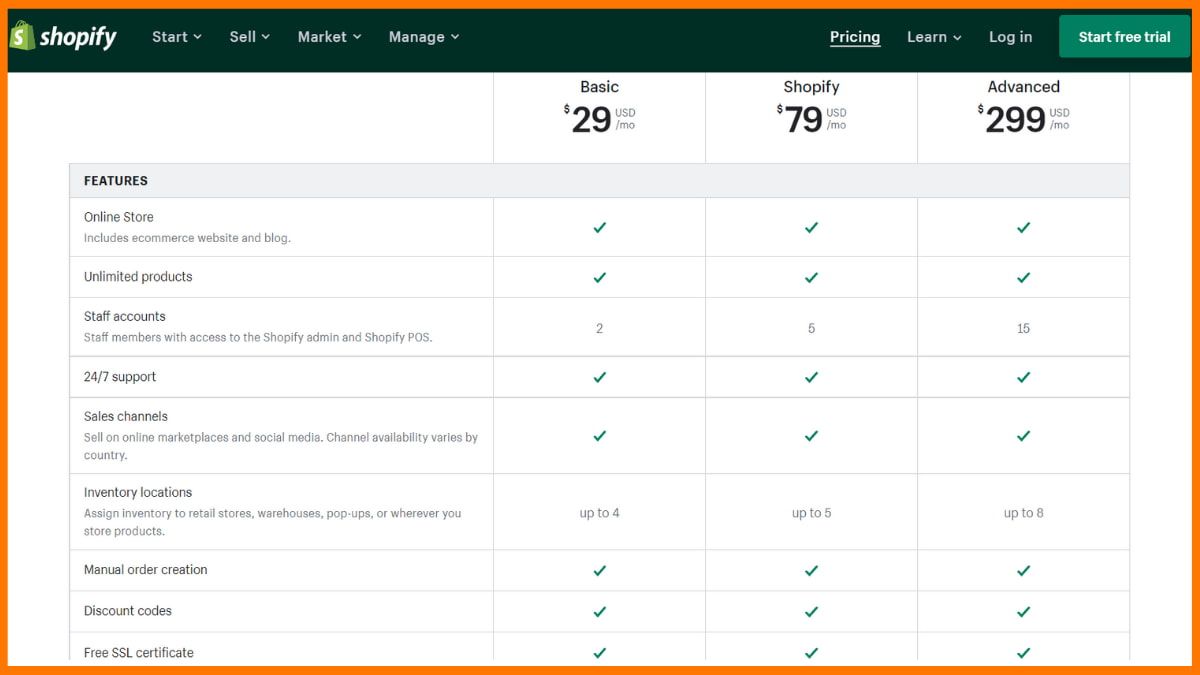Planos de assinatura da Shopify