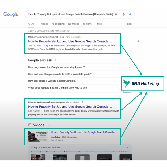 Ricerca di marketing SMA