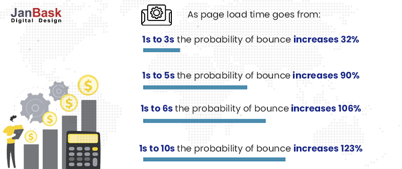 As-page-load-time-goes-from