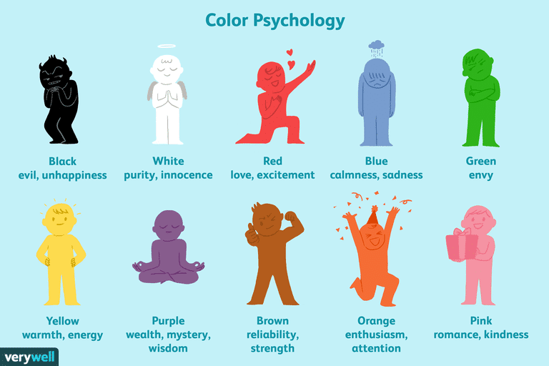 การวิจัยพบว่าสีมีอิทธิพลอย่างมากต่อความรู้สึกของเรา อันที่จริง สีบางสีมีอิทธิพลต่อพฤติกรรมของเราโดยเฉพาะพฤติกรรมการซื้อ