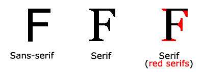 caratteri e-mail serif e sans serif