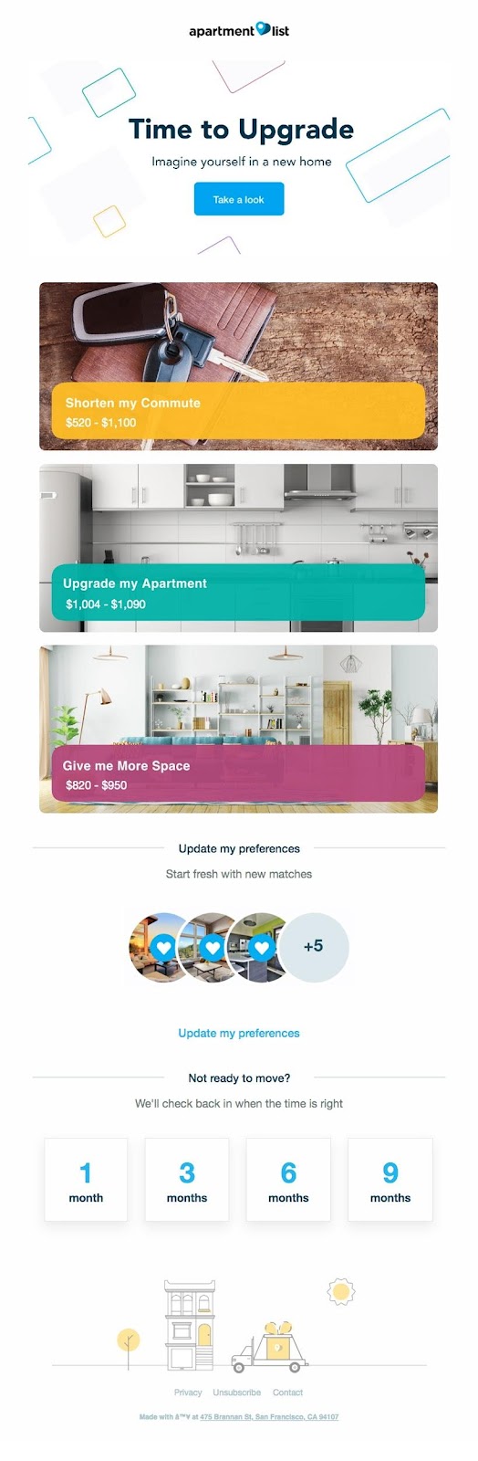 E-Mail-Beispiel für eine Wohnungsliste
