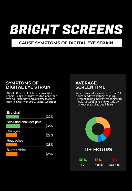 Bright Screens fadiga ocular digital