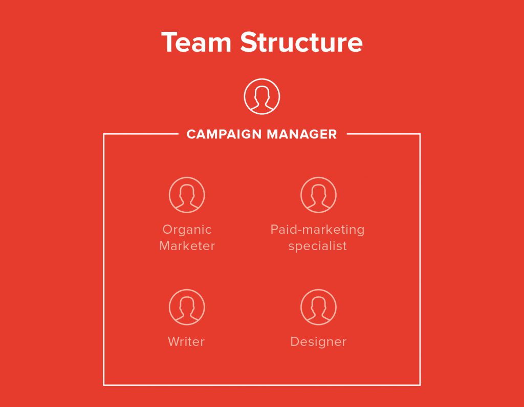 diagram struktur tim