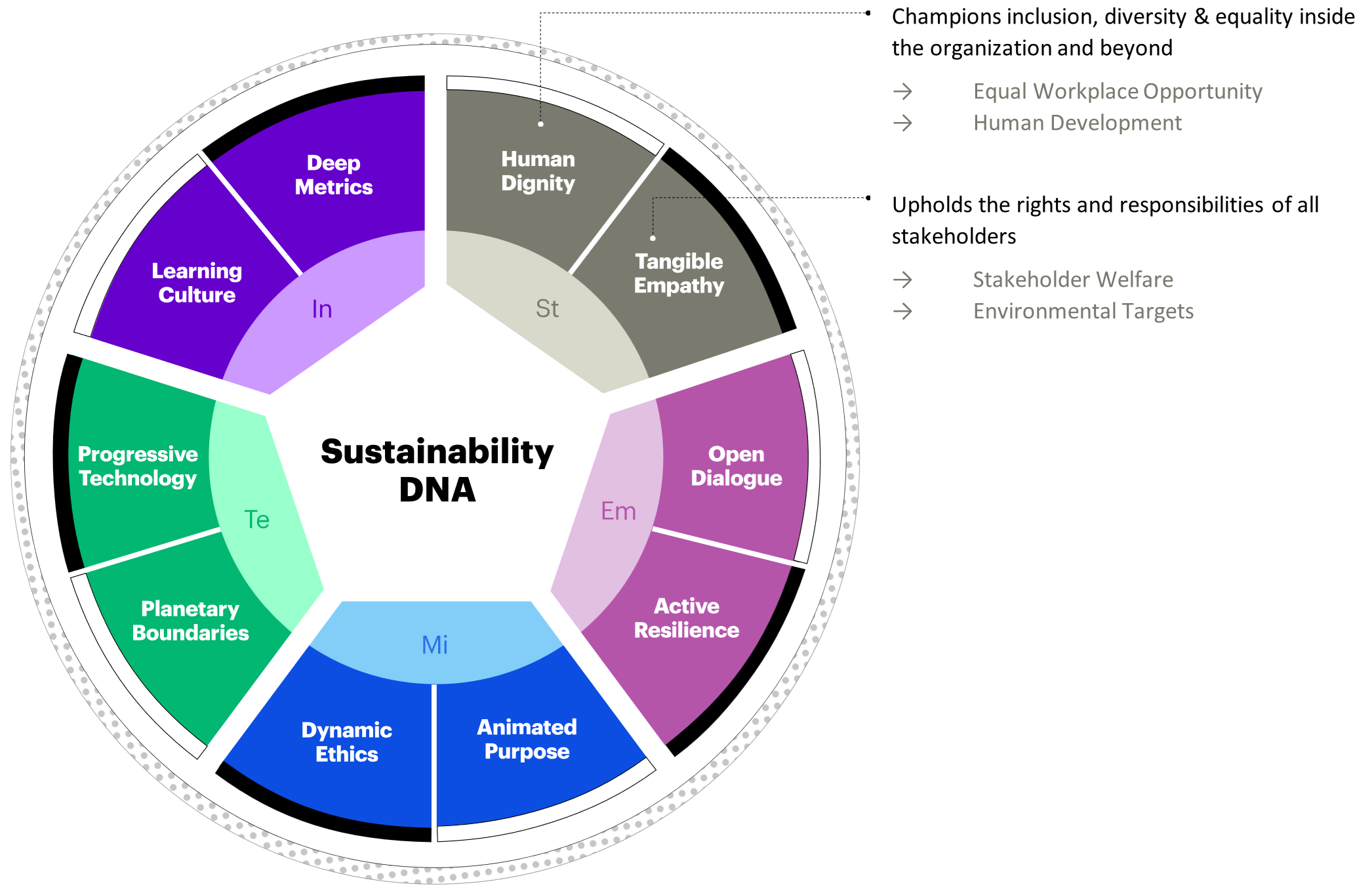การตลาดวันประกาศอิสรภาพ | เอกลักษณ์ของแบรนด์ | Accenture/World Economic Forum | หน่วยงาน Vista