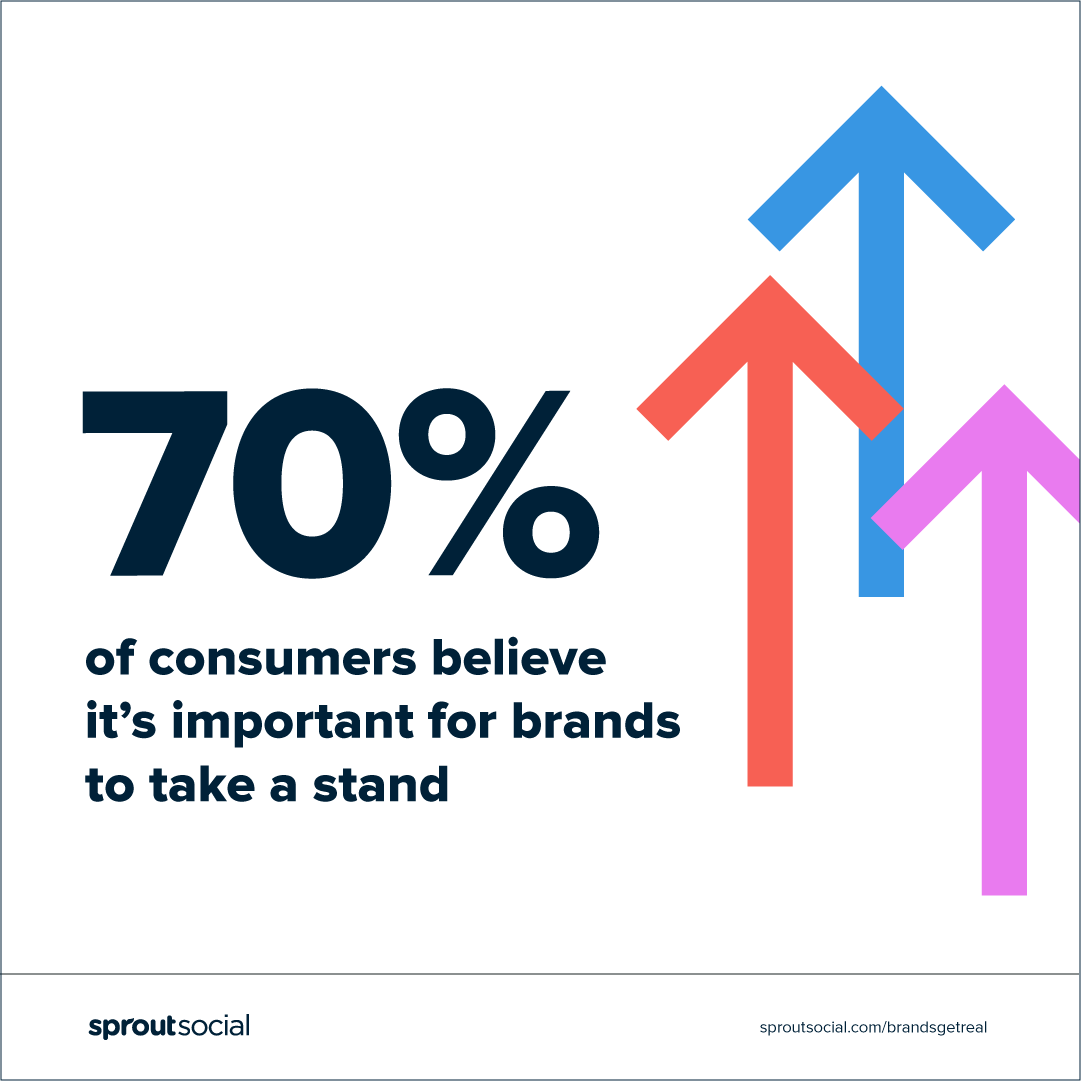 70% ของผู้บริโภคเชื่อว่าแบรนด์ต้องยืนหยัด | Sprout Social | หน่วยงาน Vista