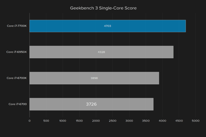 intel core i k review geekbench single score