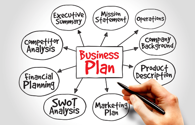 Cómo iniciar un negocio en línea: necesita un plan de negocios, infografía del plan de negocios con marcador de mano