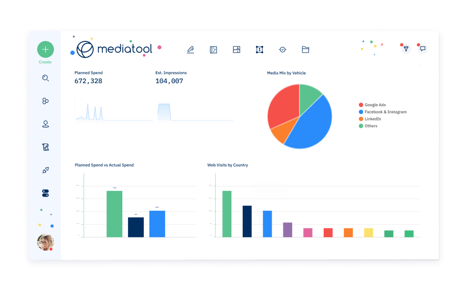 mediatool 報告儀表板