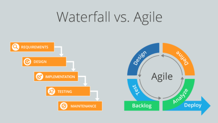 Agile Marketing-Methodik vs. Wasserfall-Methodik