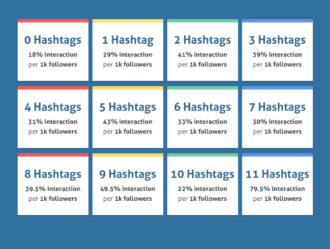 greșeli IG | Folosirea greșită a hashtag-urilor | Quicksprout.com
