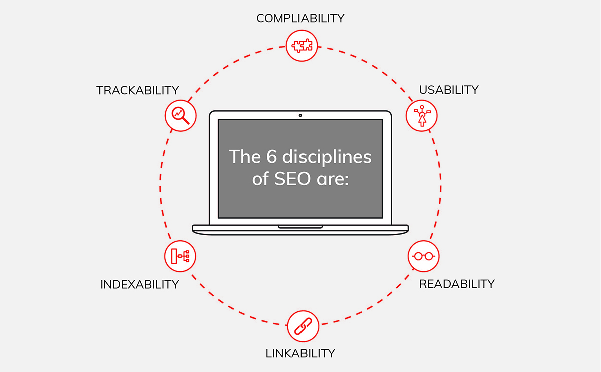 Blog_Les 6 Disciplines du SEO_6 Disciplines_V2
