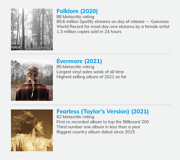 large-TSwift_Albums