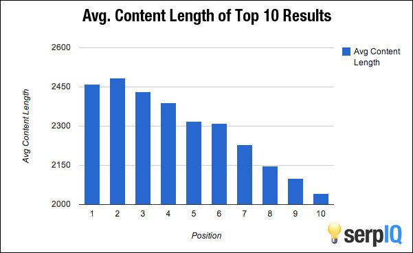 lunghezza dei contenuti e classifiche di ricerca
