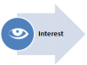 Interesse Aida 2016