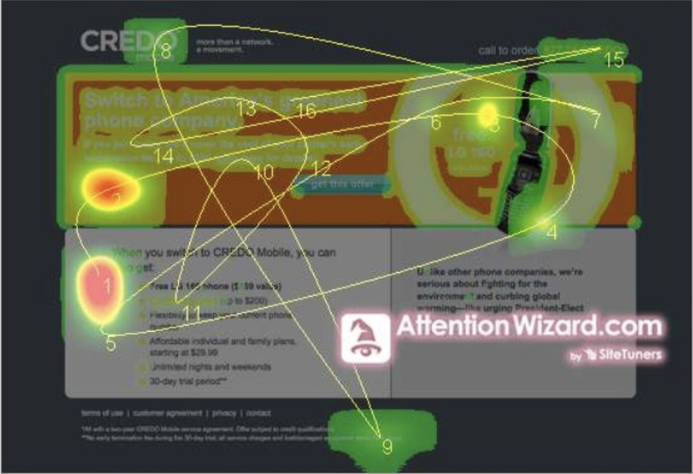 Attentionwizardヒートマップ