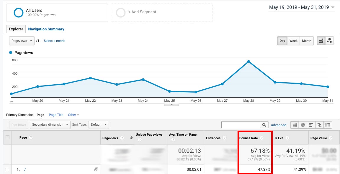 Показатель отказов в Google Analytics1 1