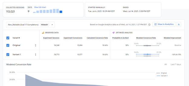 OptimizeWebsite A/B Testing - Google Optimize