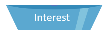 Regras para a Fase de Interesse Interest Stage