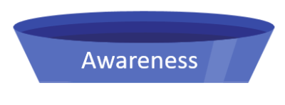 Regras para o Estágio de Conscientização Awareness Stage