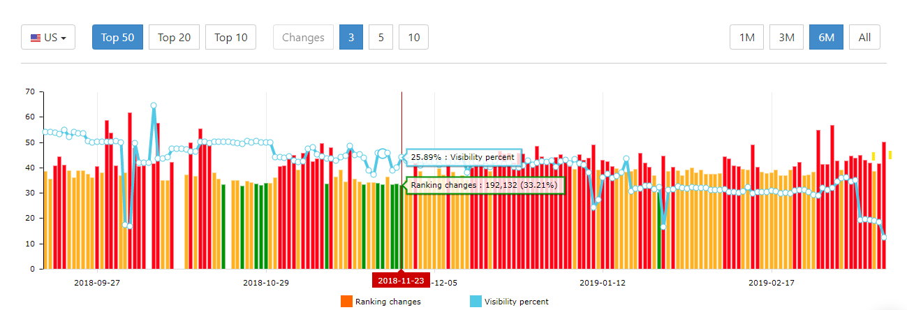 August Google Algorithm - Advanced Web Rankings Algorithm Tracker