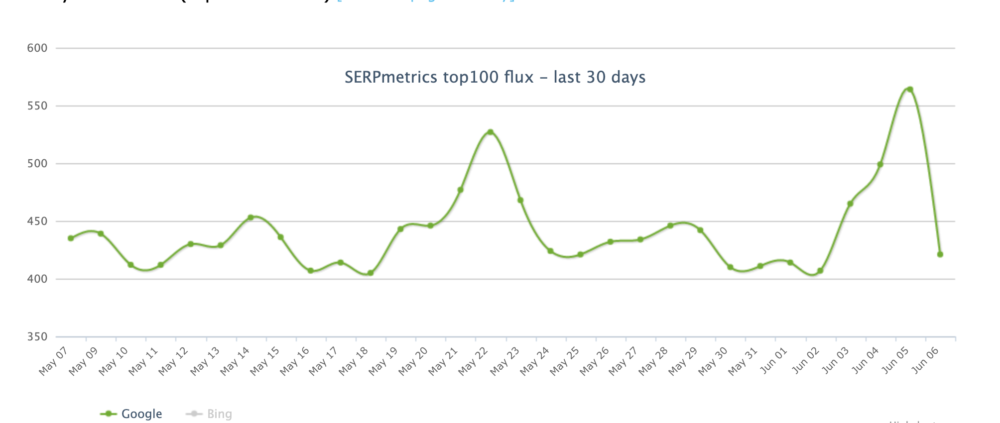 SERP MEtrics